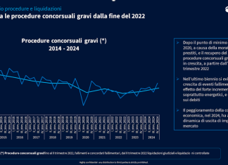 procedure concorsuali