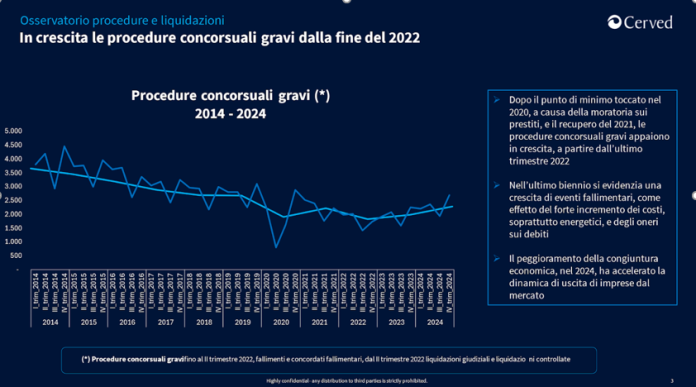 procedure concorsurali procedure concorsuali