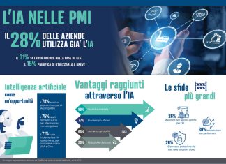 rsz_infografica_ai_pmi_reichelt_it