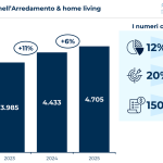 Arredamento