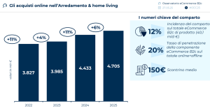Arredamento