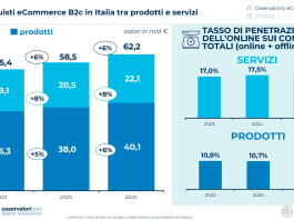 B2c
