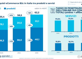 B2c