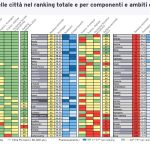 EY Smart City Index 2025_posizionamento 109 città