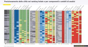 EY Smart City Index 2025_posizionamento 109 città