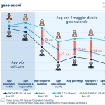 Smart city Digital divide 4
