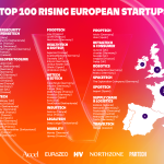 TOP100STARTUPS