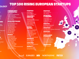 TOP100STARTUPS