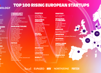 TOP100STARTUPS