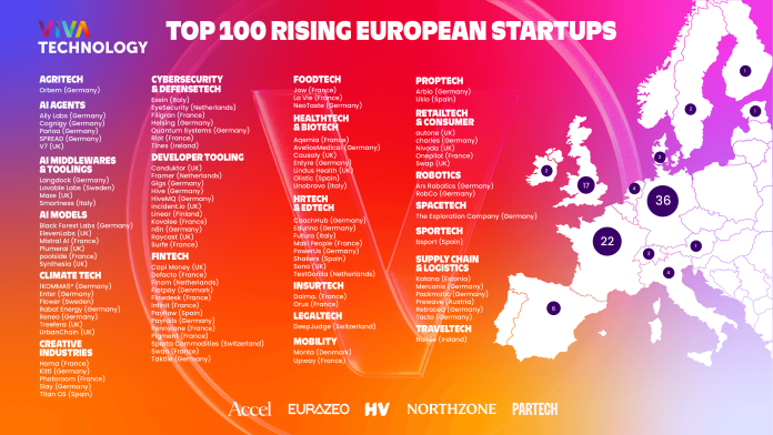 TOP100STARTUPS TOP100STARTUPS