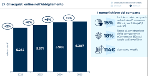 abbigliamento online