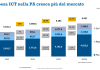 CIO PA 1