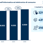 informatica ed elettronica
