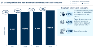 informatica ed elettronica