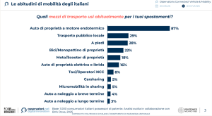 mobilità