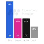 Social