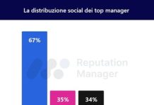 Social