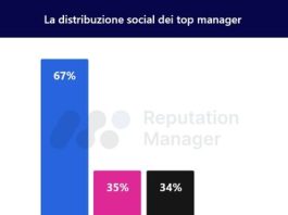 Social