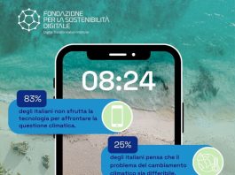 sostenibilità digitale