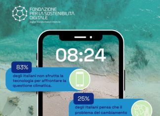 sostenibilità digitale