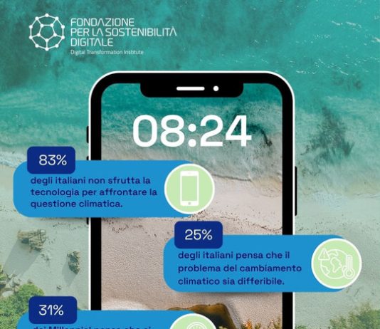 sostenibilità digitale