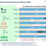 smart city 1