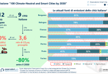smart city 1