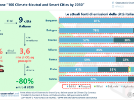 smart city 1