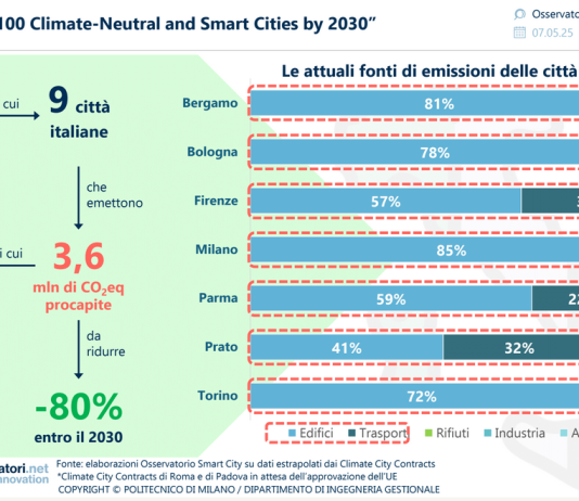 smart city 1