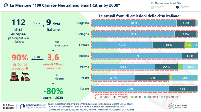 smart city 1 smart city 1