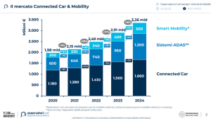smart mobility 2