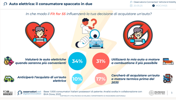 smart mobility smart mobility