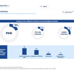 PMI digital