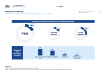 PMI digital
