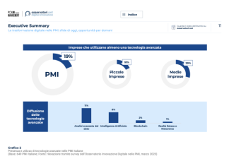 PMI digital