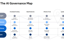 Ai governance map