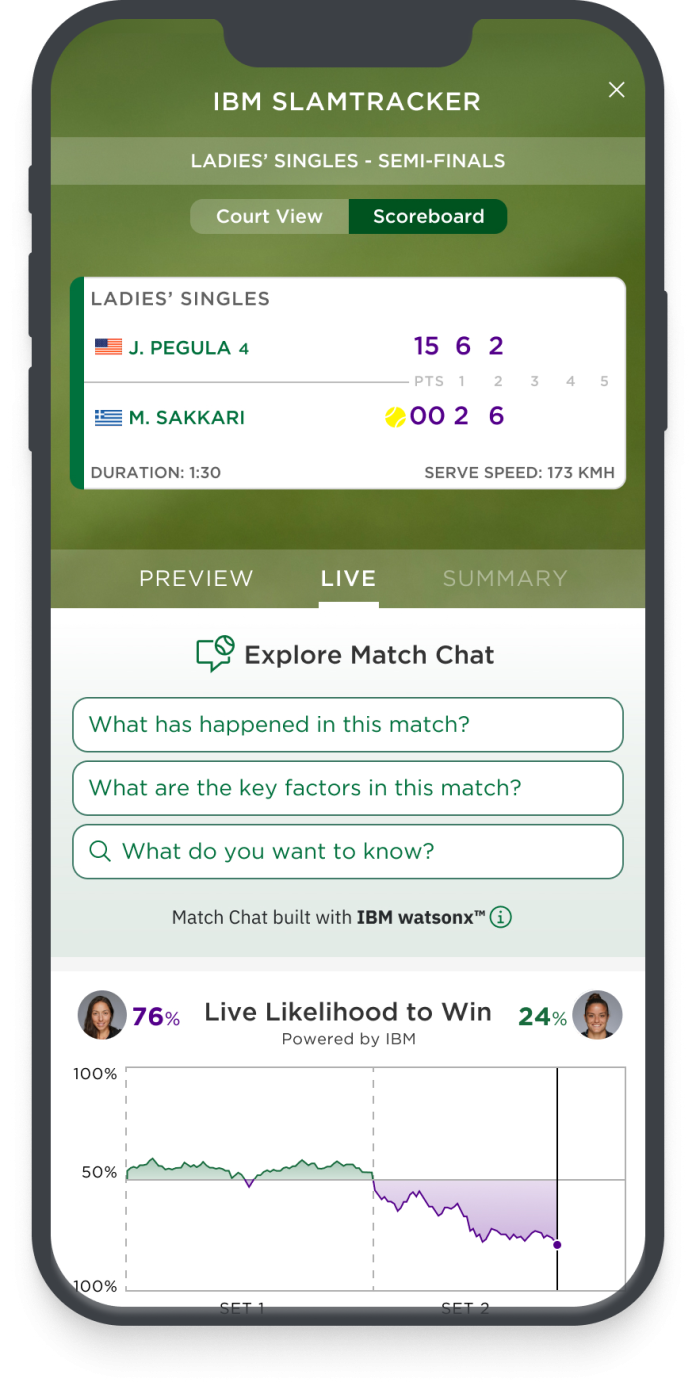 IBM_Wimbledon_1 IBM_Wimbledon_1