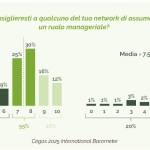 Manager 7