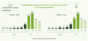 Manager 7