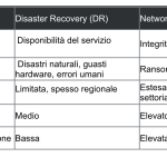 Recovery
