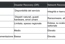Recovery