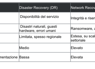 Recovery
