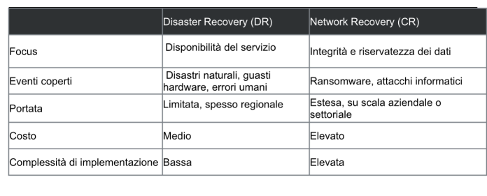 Recovery Recovery