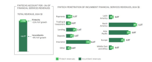 Trend Fintech