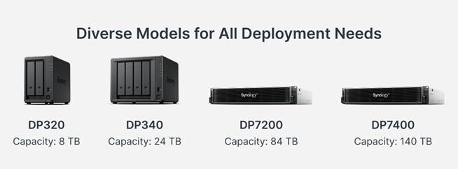 Synology