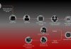 Fortinet attacchi