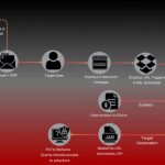 Fortinet attacchi