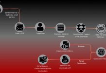 Fortinet attacchi
