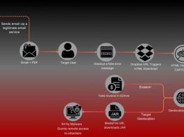 Fortinet attacchi