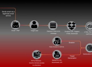 Fortinet attacchi